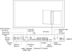 SunBriteTV Veranda 55 Inch 4K LED input output slot chart